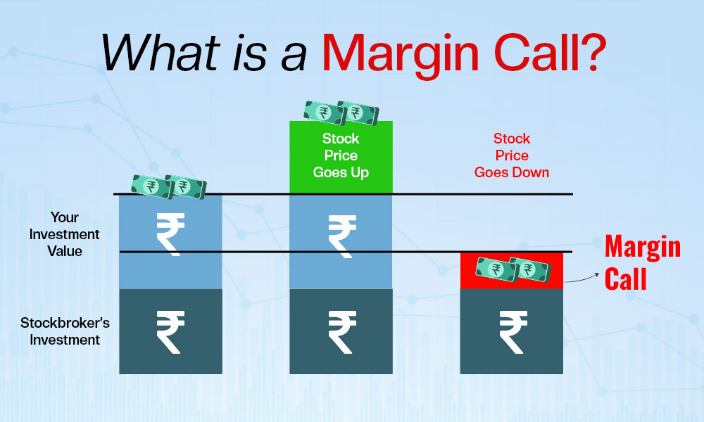 What Is a Margin Call - EBC