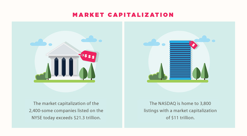 Nasdaq vs NYSE Market Cap - EBC