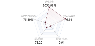 @SDPC28KK15F的五维图
