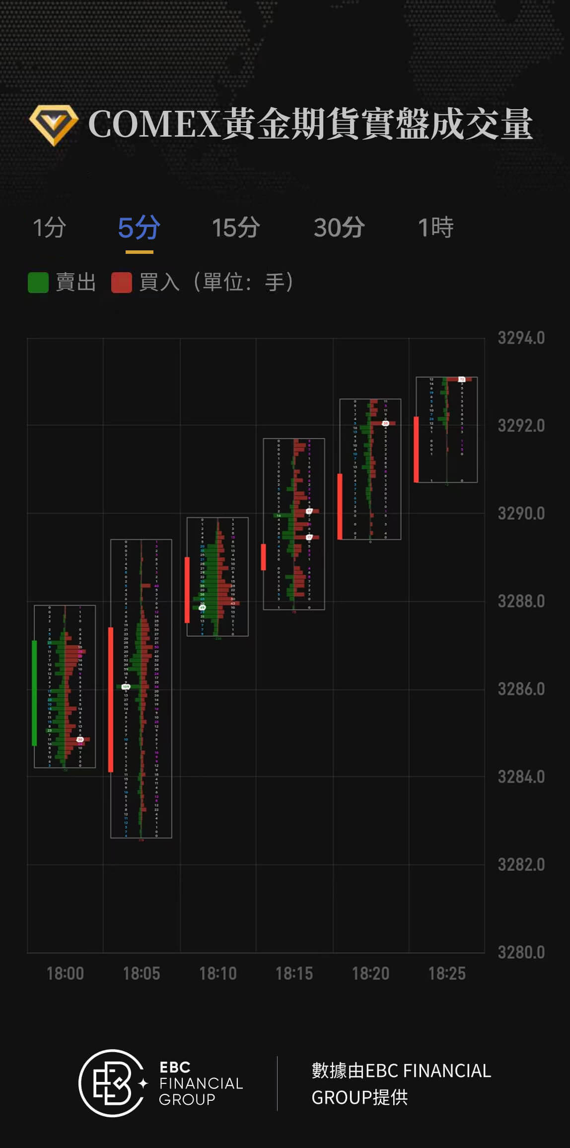 COMEX黃金期貨實盤成交量