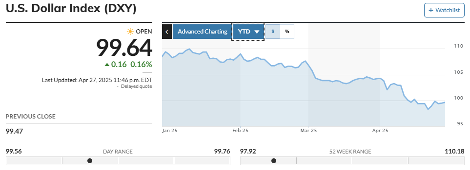 US Dollar Index 2025 - EBC