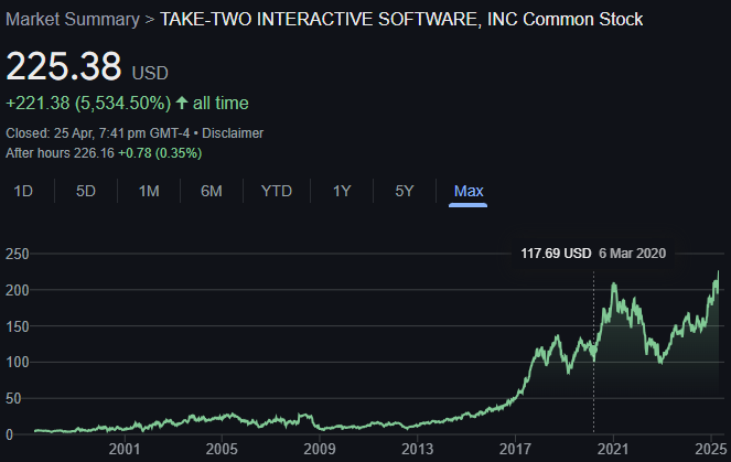 Best Gaming Stocks in 2025 - EBC