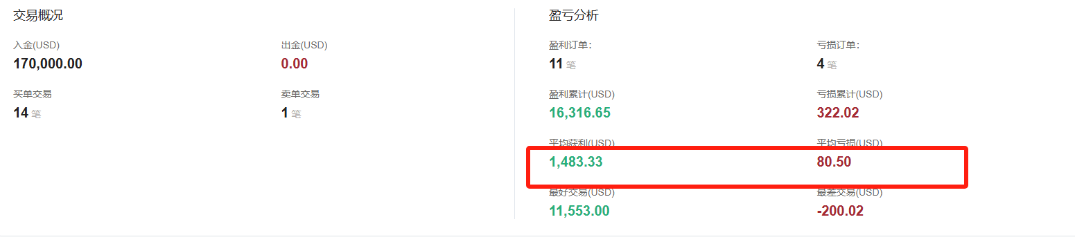@forexwatchbrother的交易概况