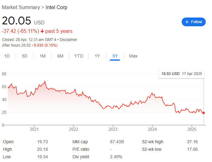 Intel Financial Overview - EBC