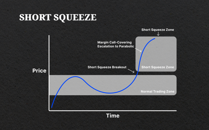 Gamma Squeeze vs Short Squeeze - EBC