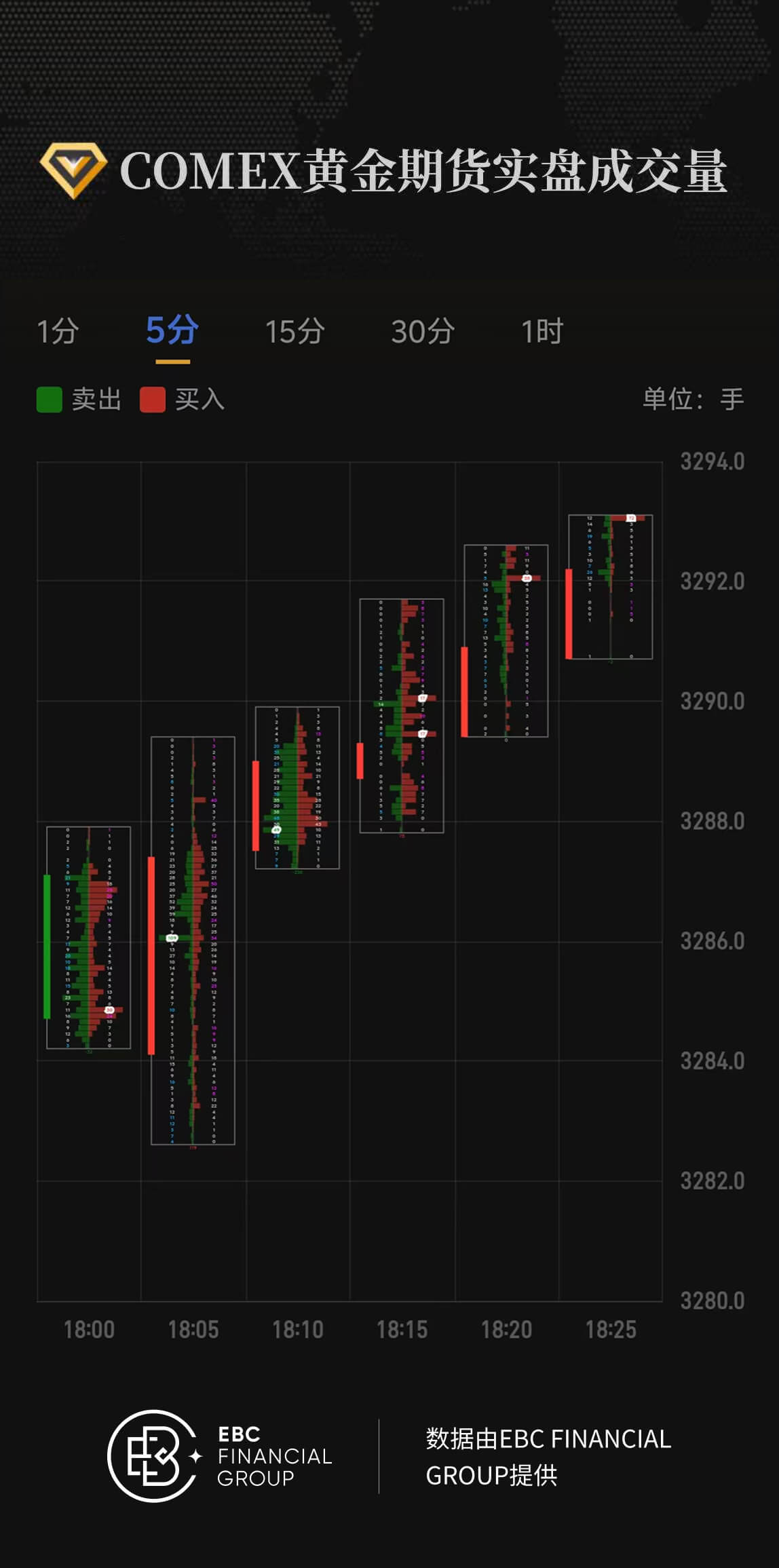 COMEX黄金期货实盘成交量