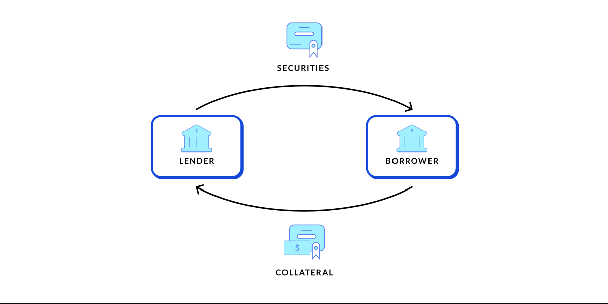How Stock Lending Works - EBC