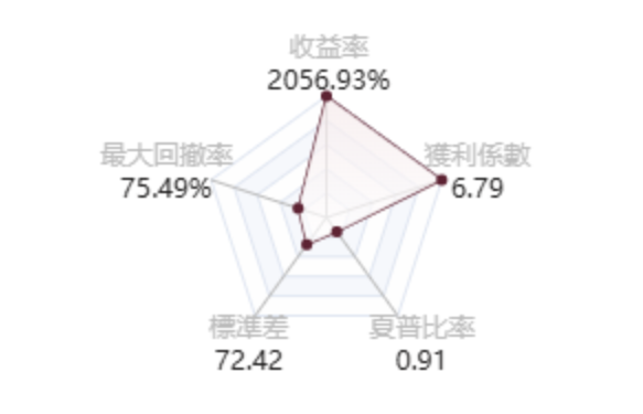 @SDPC28KK15F的五維圖