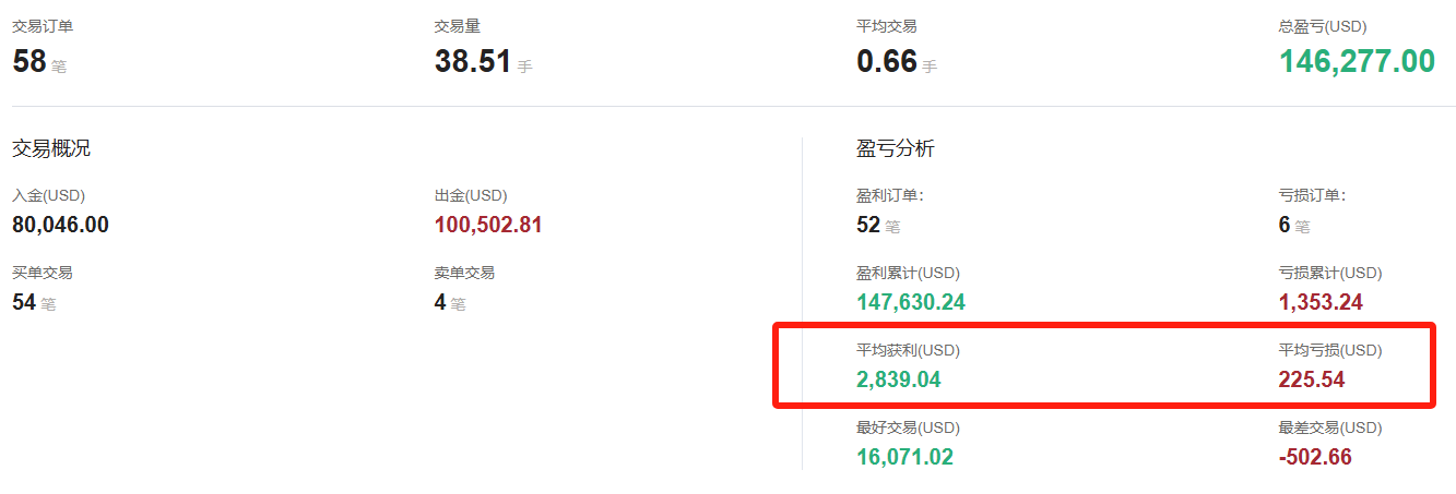 @songqiantongzi的交易概况