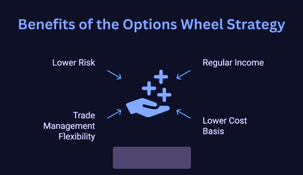 Benefits of the Options Wheel Strategy - EBC