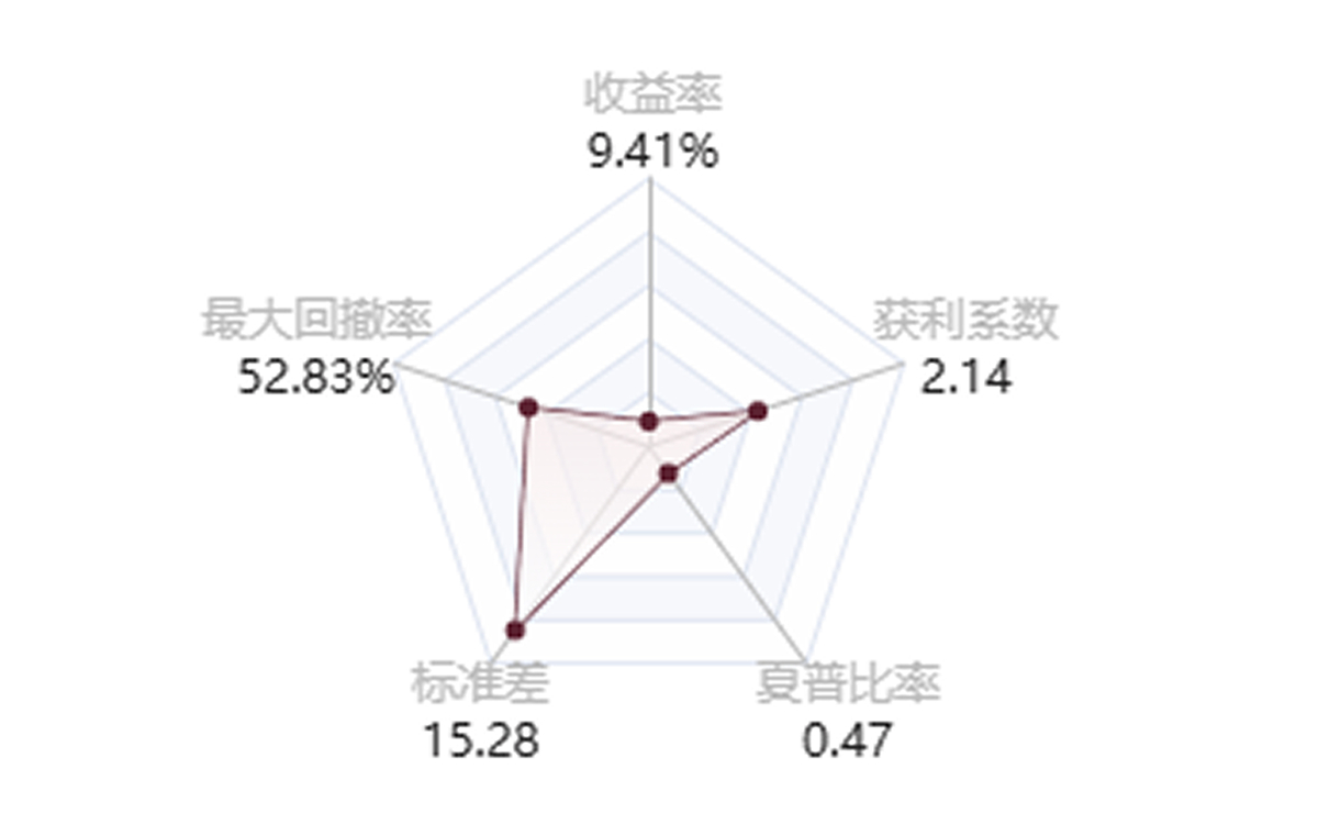 @forexwatchbrother的五维图