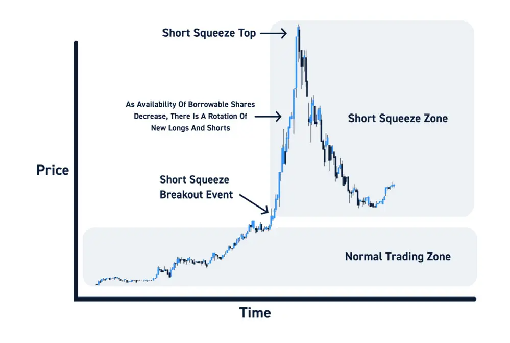 What Is Gamma Squeeze - EBC