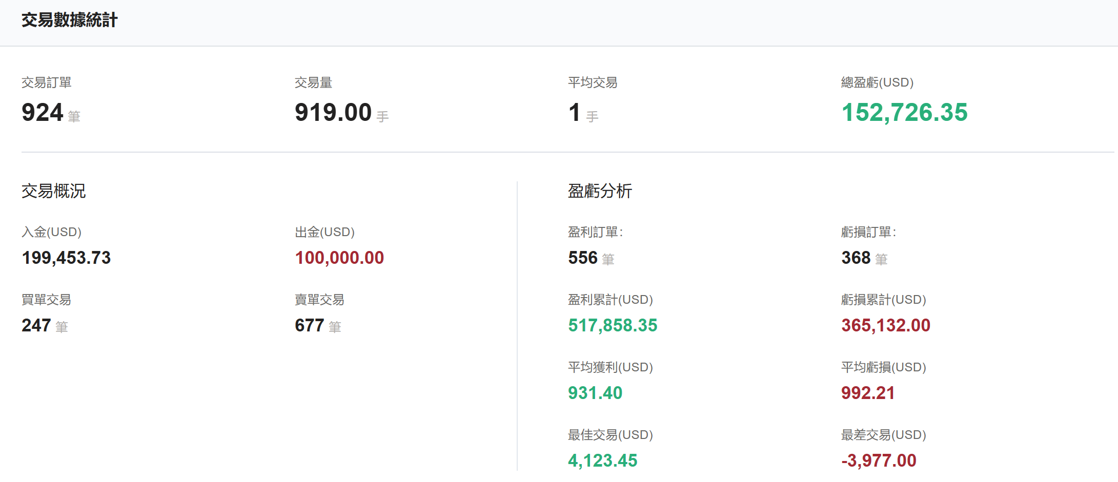 @willsdad交易數據統計