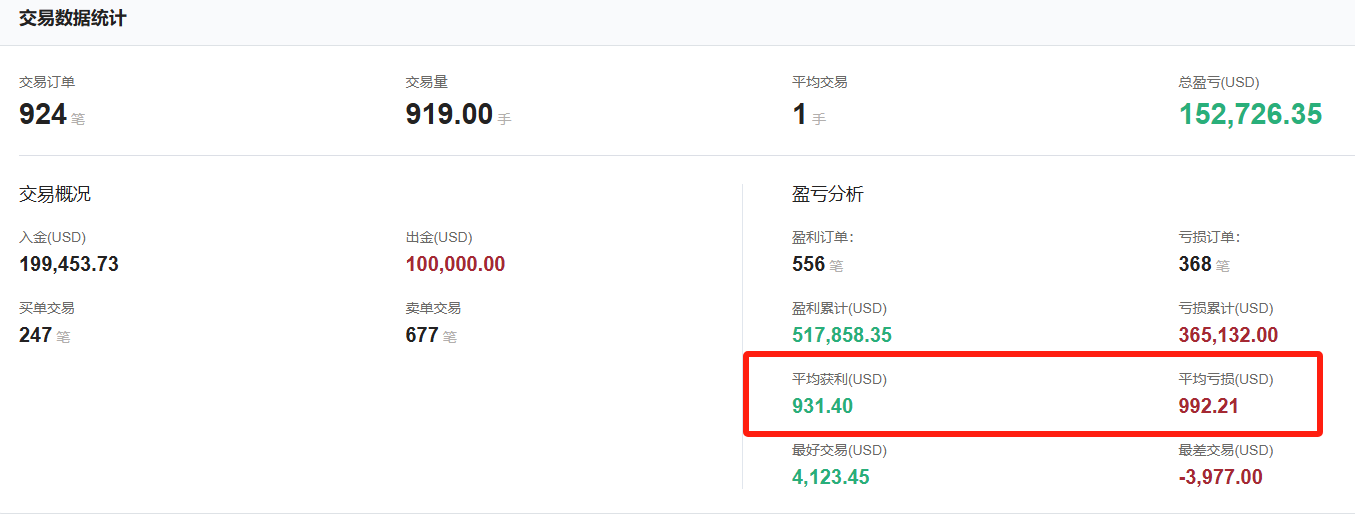 @willsdad交易数据统计