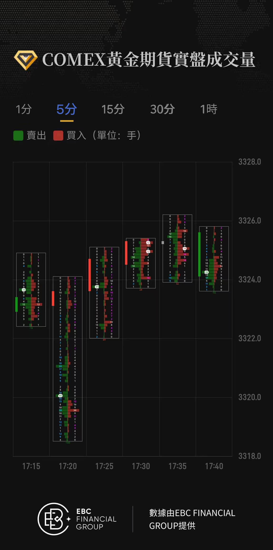 COMEX黃金期貨實盤成交量