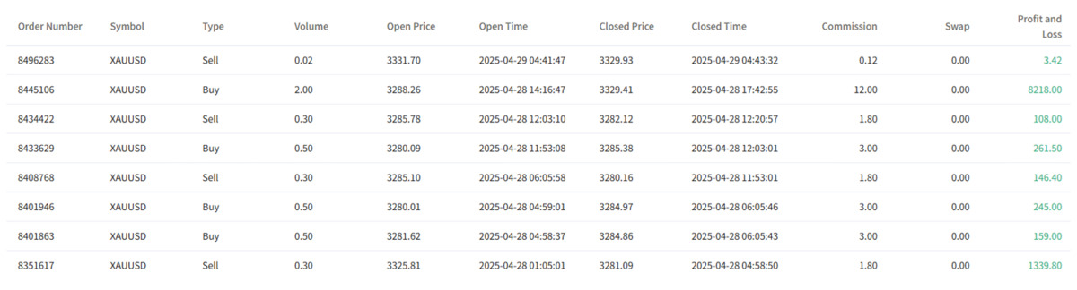 @sfsedas's trading order