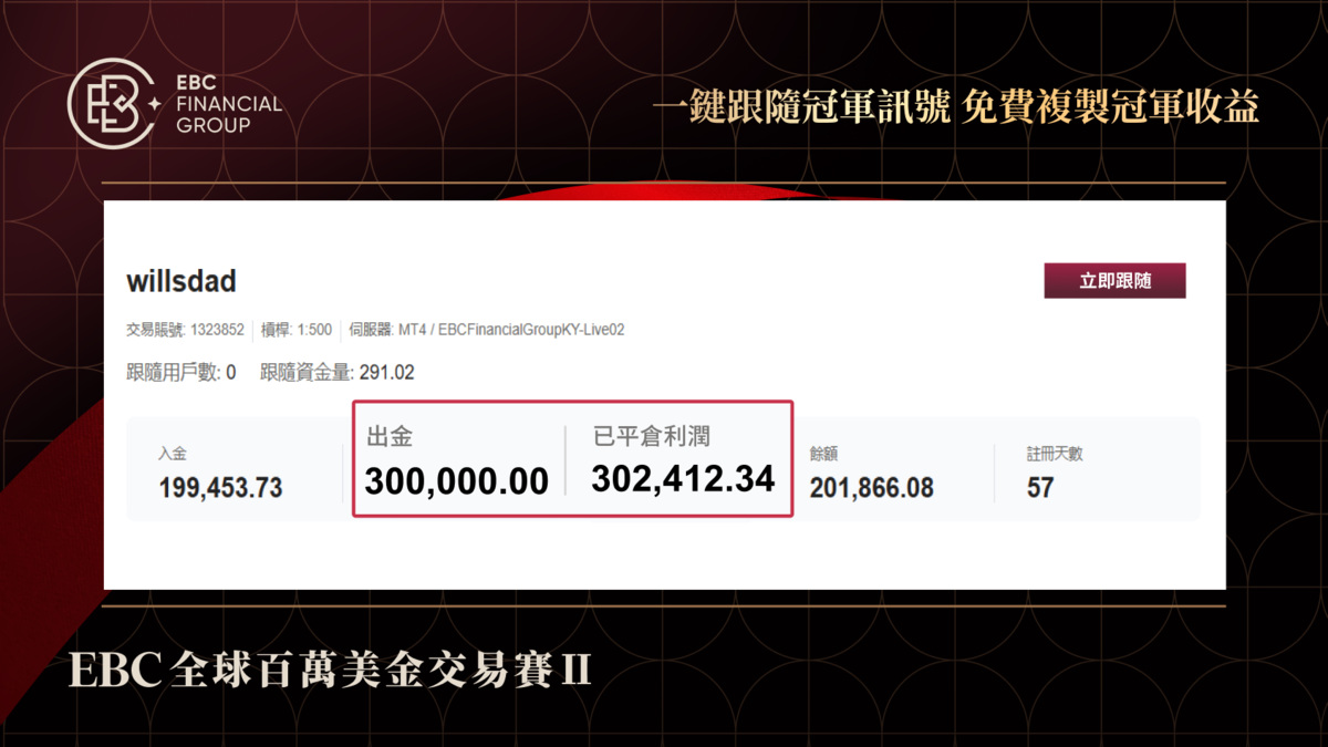 @willsdad交易數據統計