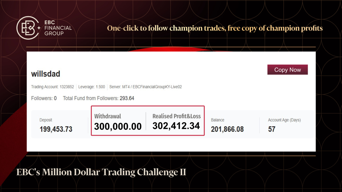 @willsdad Trading Statistics