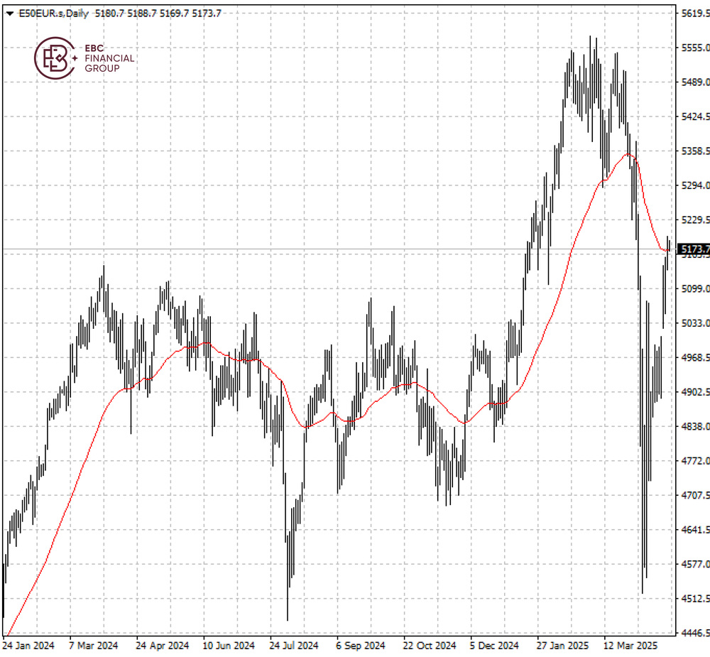 E50EUR