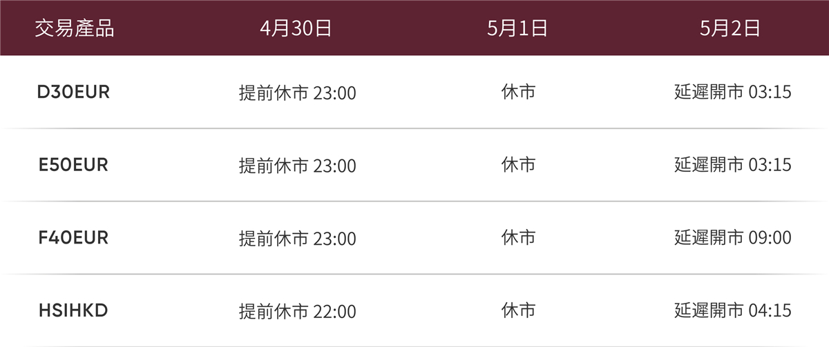 交易時間調整