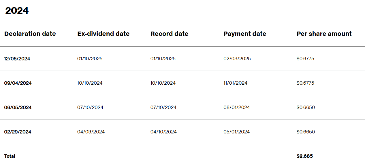 Verizon Dividend - EBC