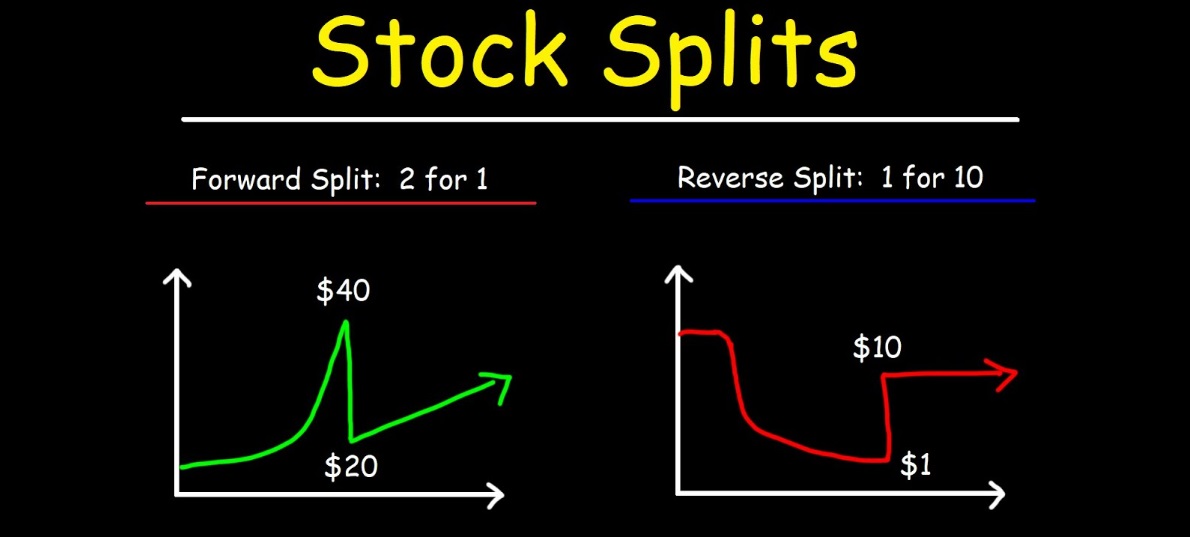 Stock Splits Explained-Forward Split & Reverse Split - EBC