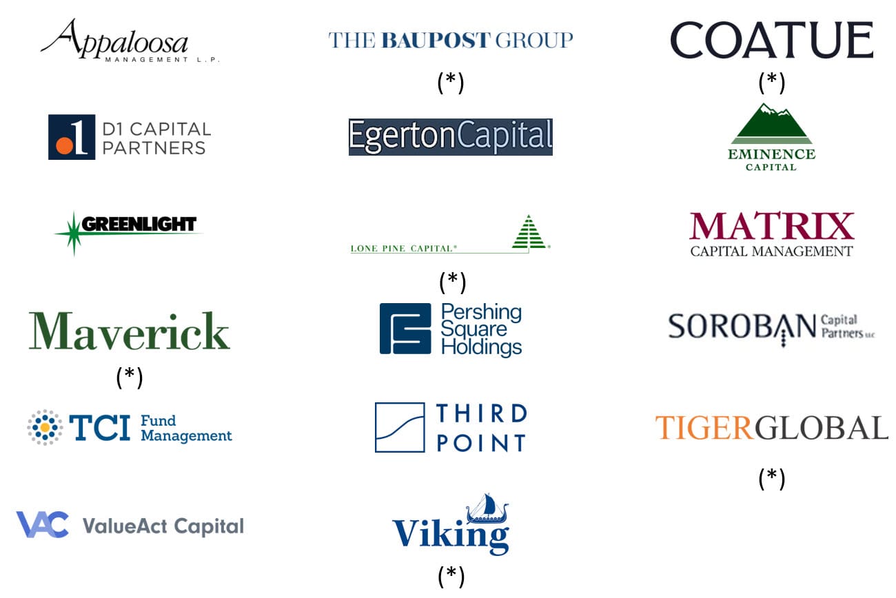 Top Hedge Funds Manager - EBC