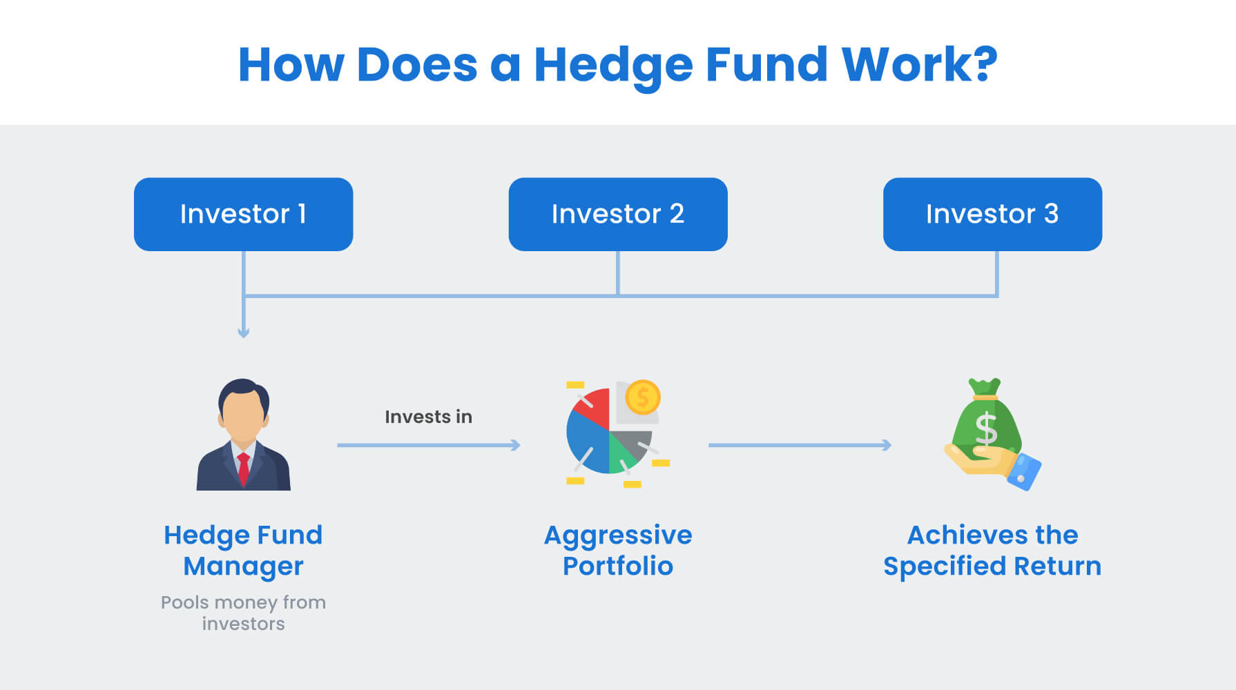 Hedge Funds Strategies - EBC