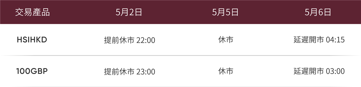 交易時間調整表