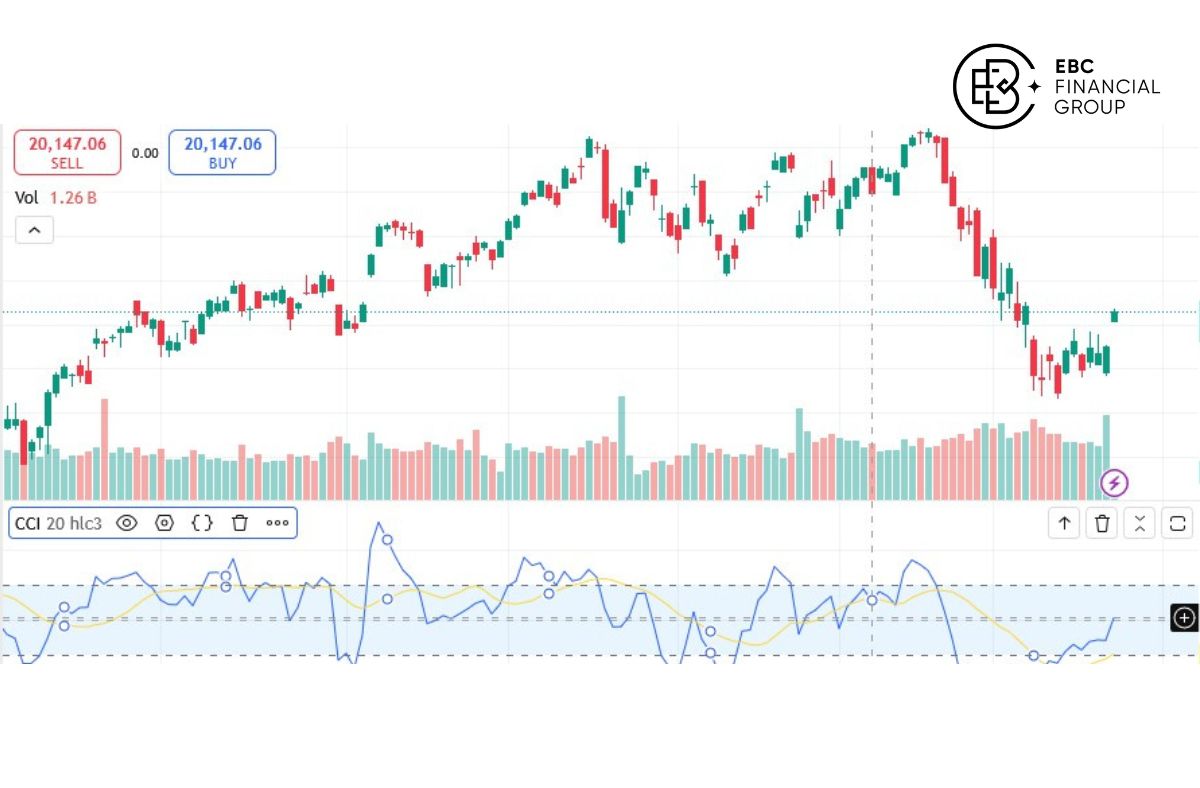 Hướng dẫn cách sử dụng chỉ báo CCI - EBC Financial Group