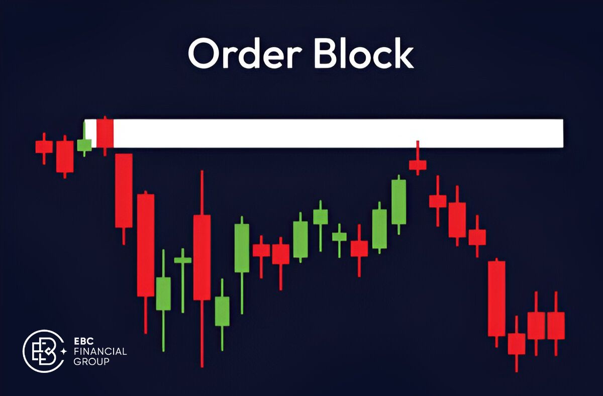 Order block là gì? - EBC Financial Group