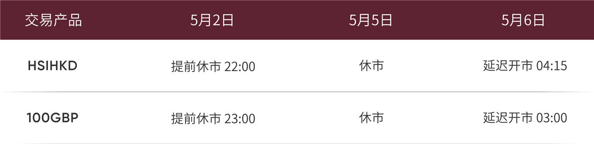 交易时间调整表