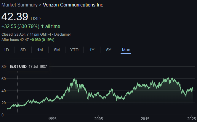 Is Verizon a Good Stock to Buy - EBC