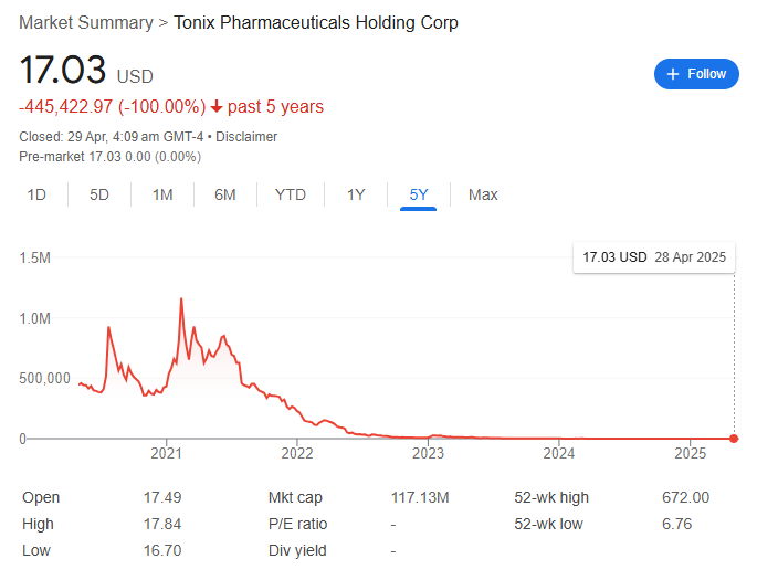 TNXP Stock Overview - EBC