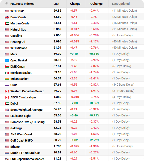 Crude Oil Examples - EBC