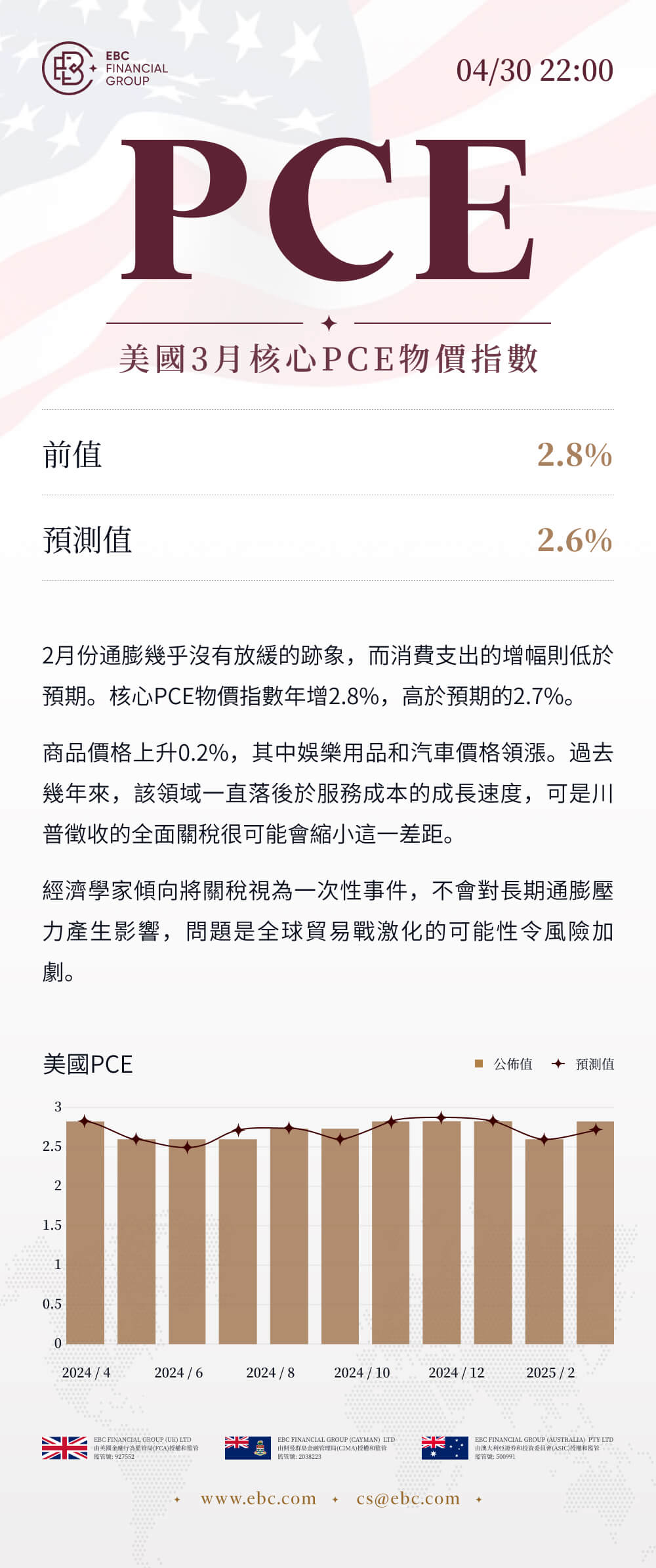 美國3月核心PCE物價指數