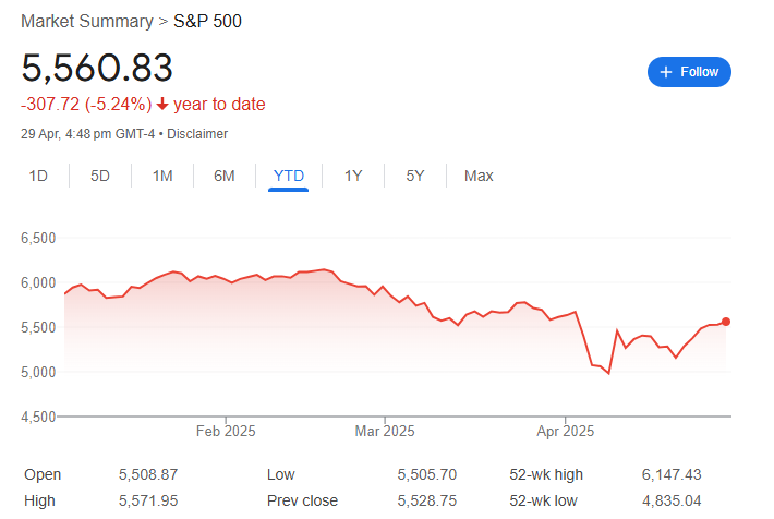 S&P 500 Performance 2025 - EBC
