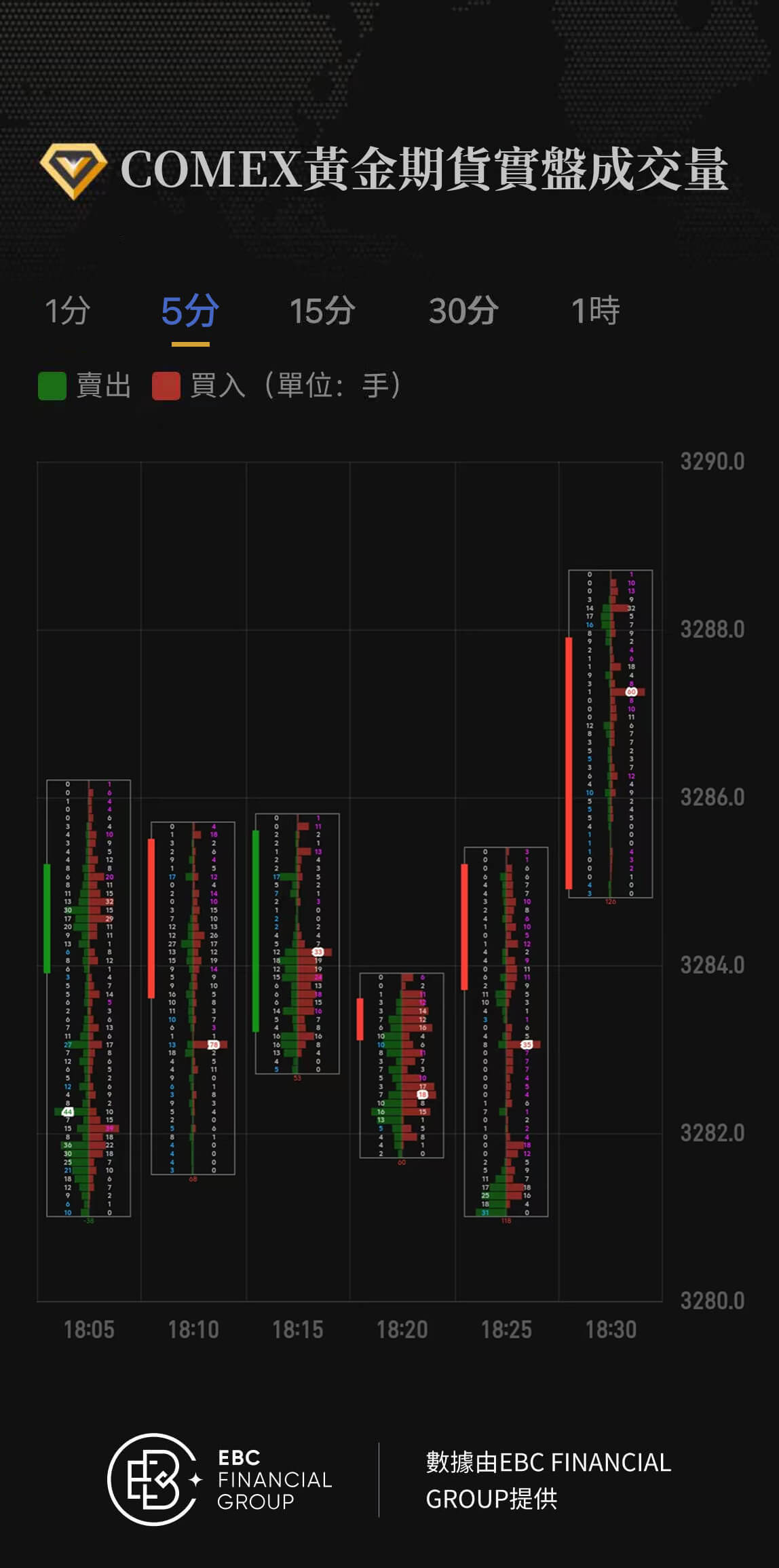 COMEX黃金期貨實盤成交量