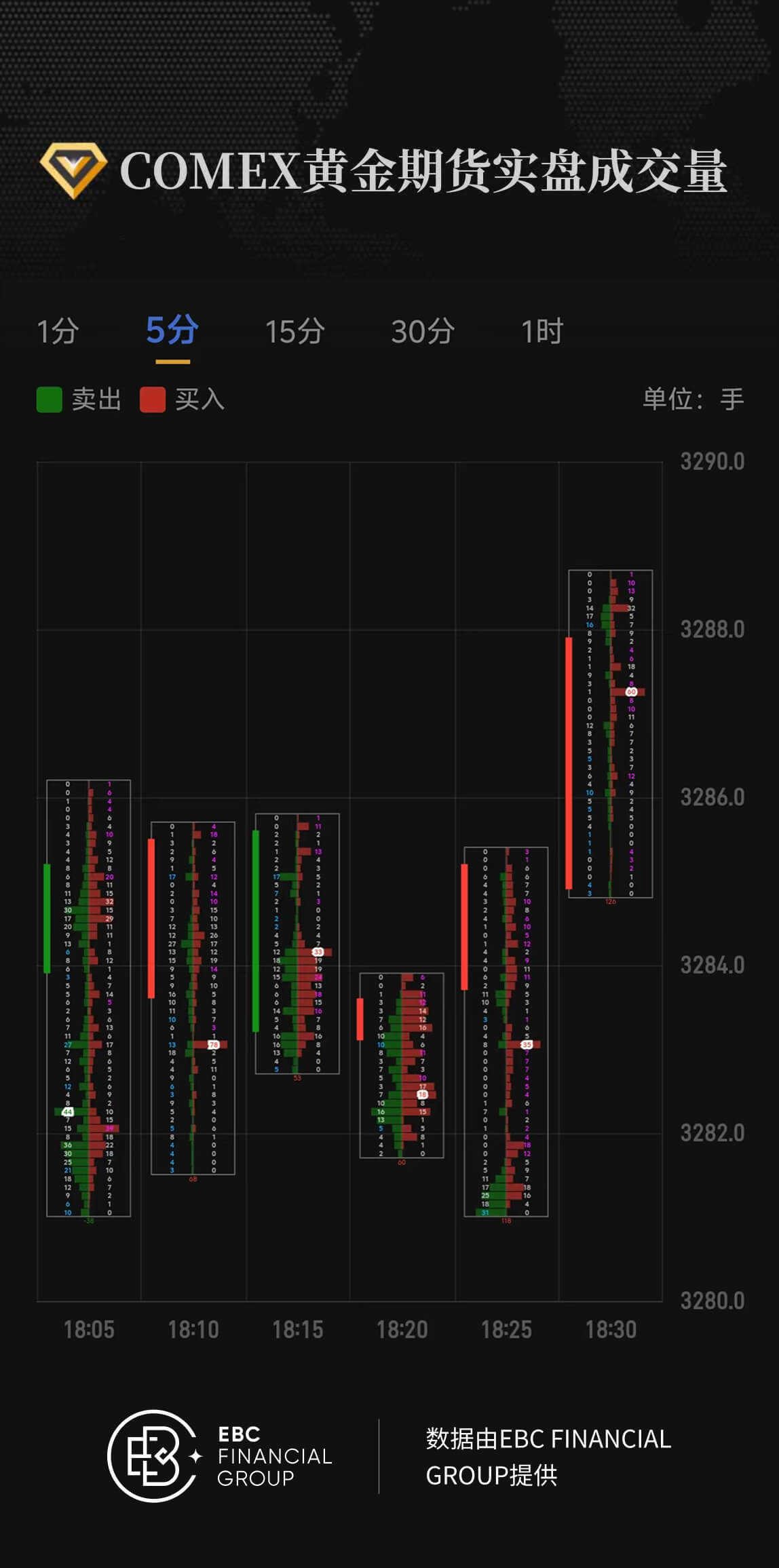 COMEX黄金期货实盘成交量