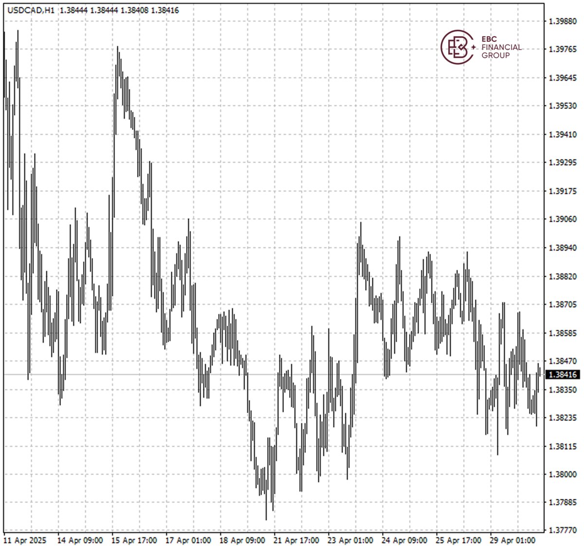 USDCAD