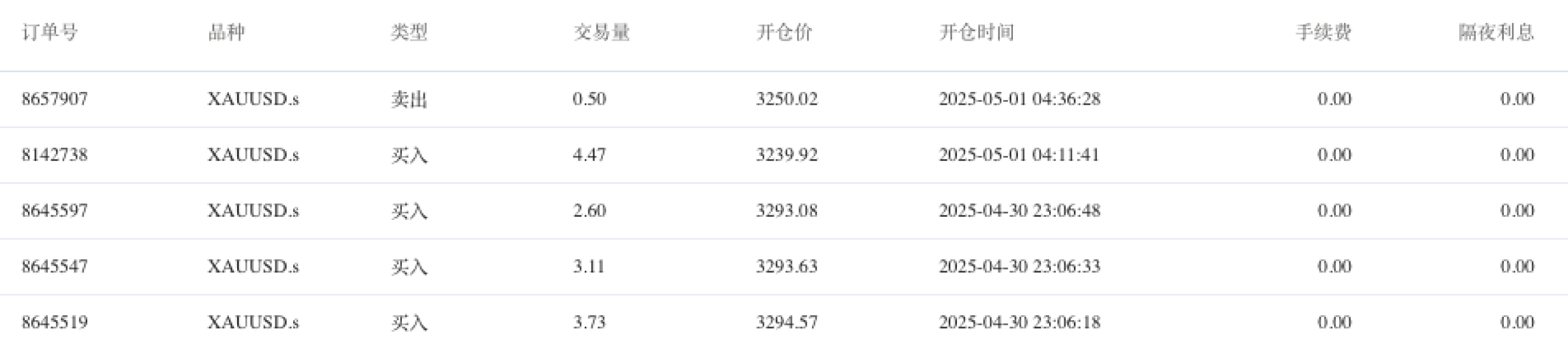 @forexwatchbrother的订单