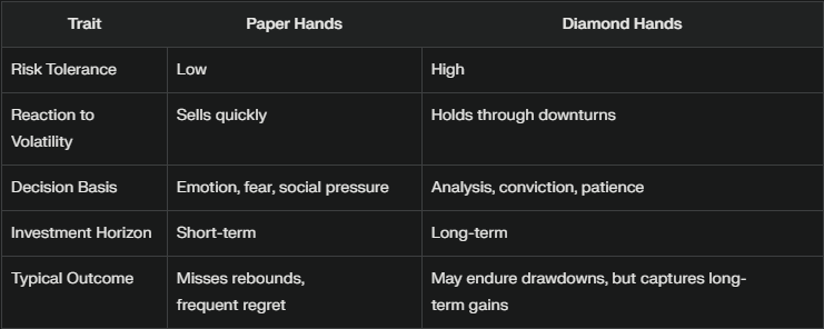 Paper Hands vs Diamond Hands - EBC