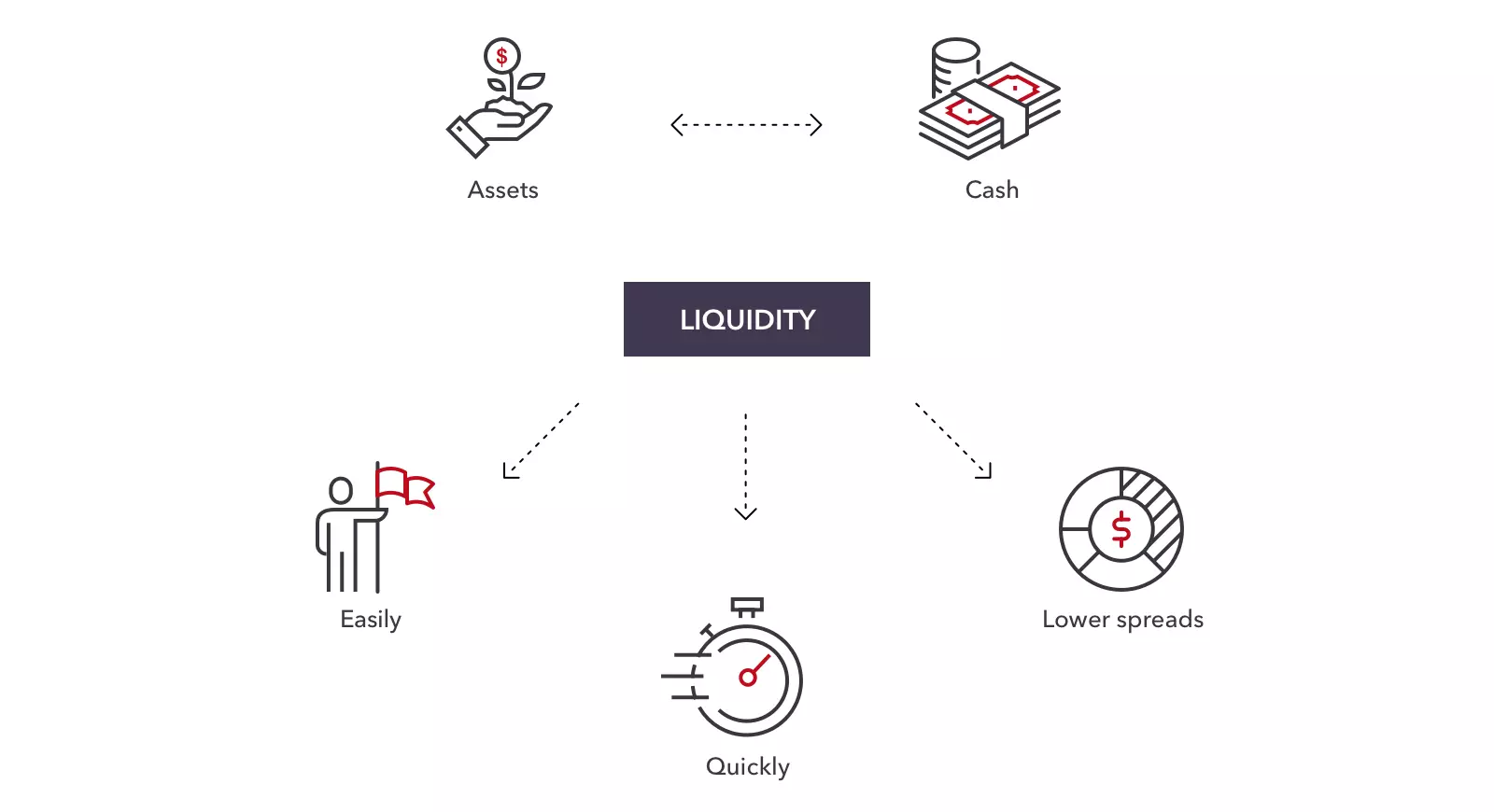 What is Stock Market Liquidity - EBC