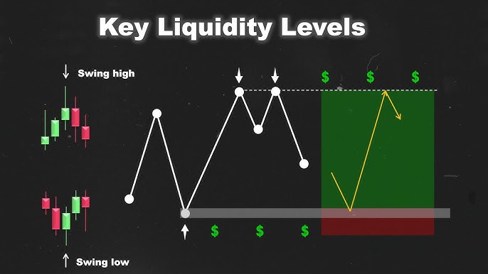 Key Liquidity Levels - EBC
