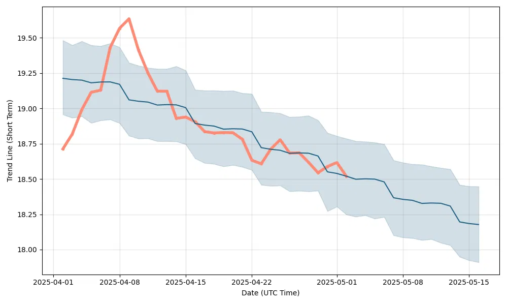 Dollar to Rand Forecast 2025 - EBC