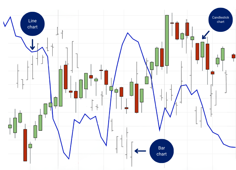 How to Read Stocks Chart