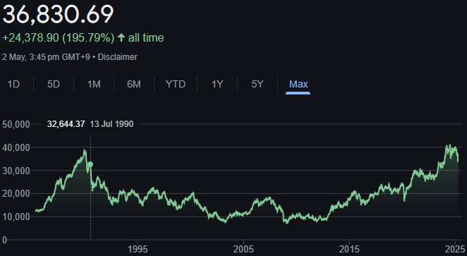 Nikkei Futures Explained