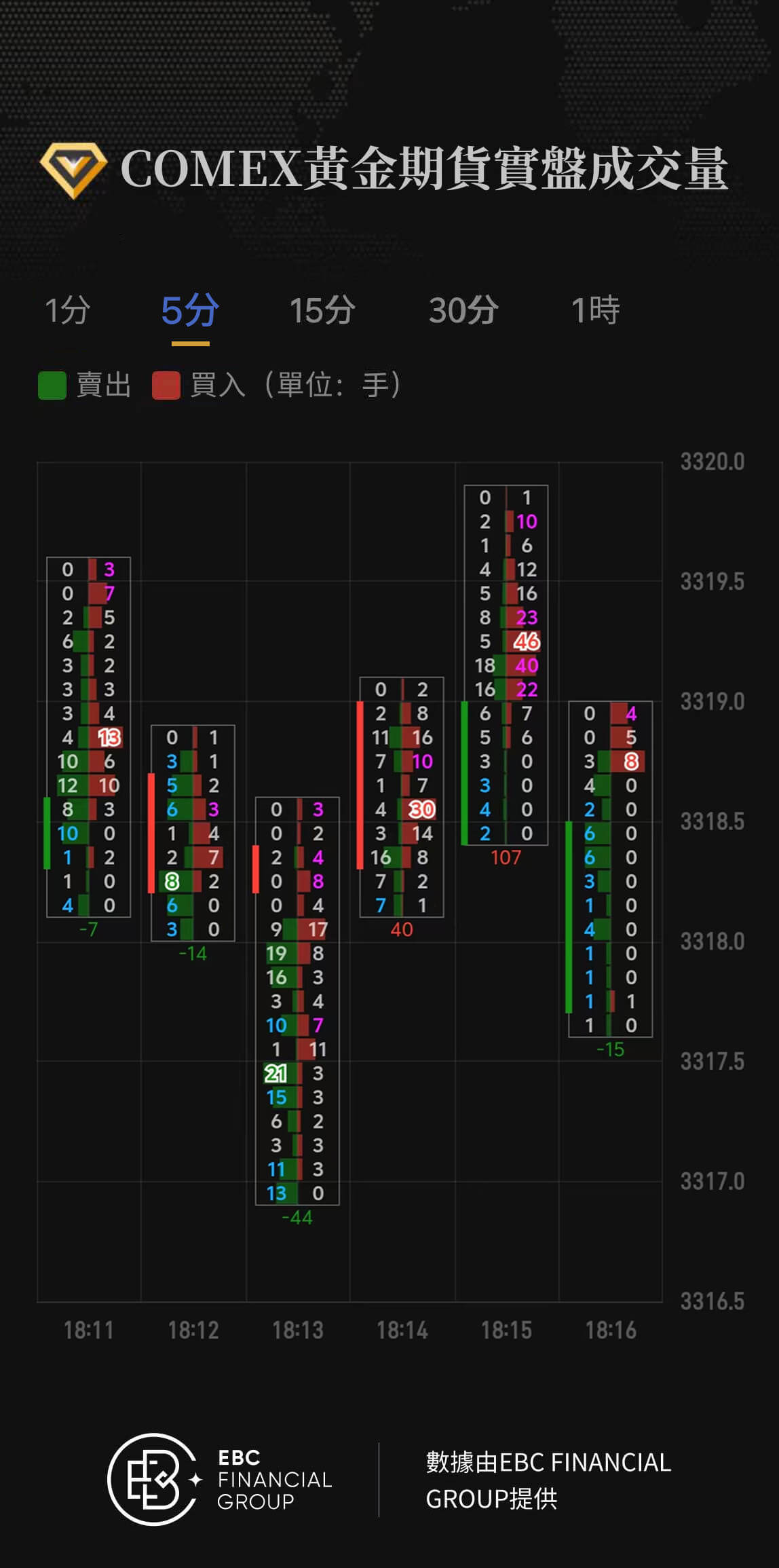 COMEX黃金期貨實盤成交量