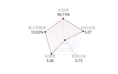 @Hzkz55的五维图