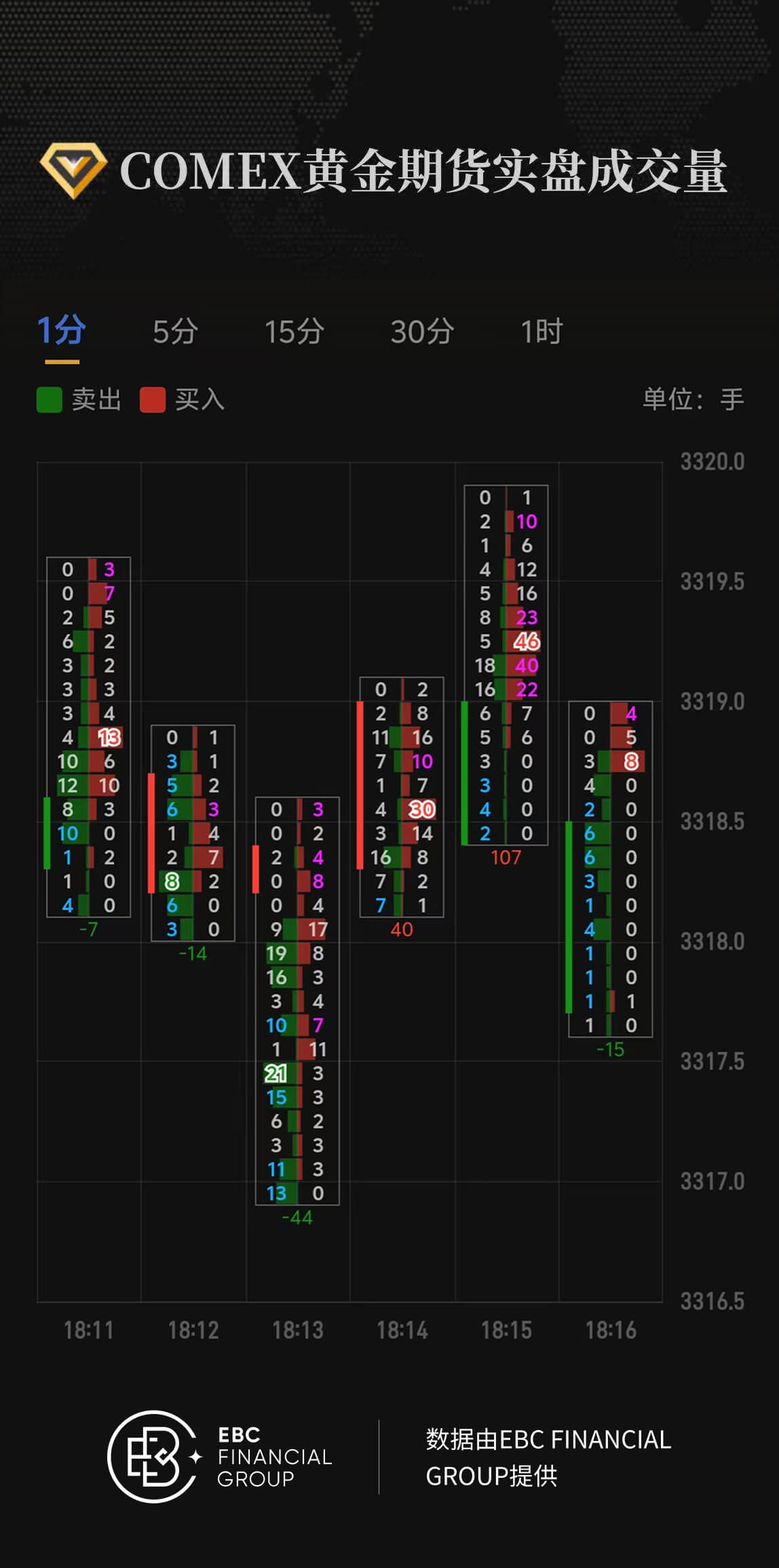 COMEX黄金期货实盘成交量